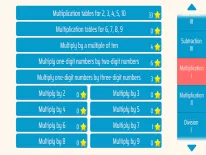 Cheats für Gravity Math auf Android e iPhone
